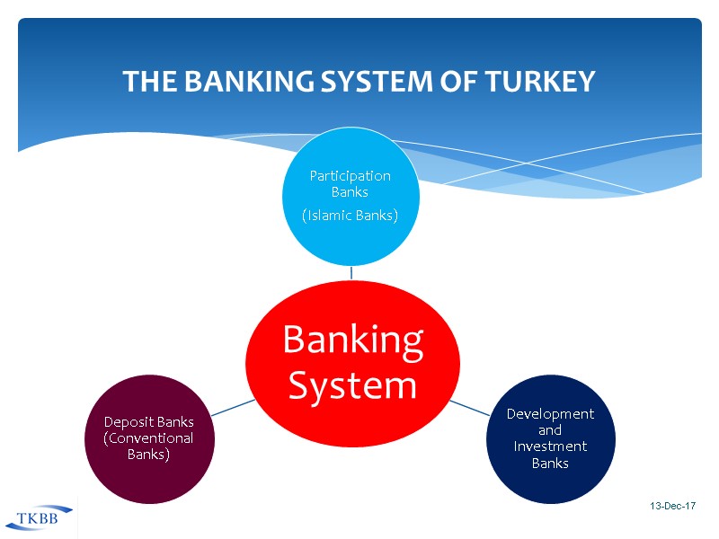 13-Dec-17 THE BANKING SYSTEM OF TURKEY
